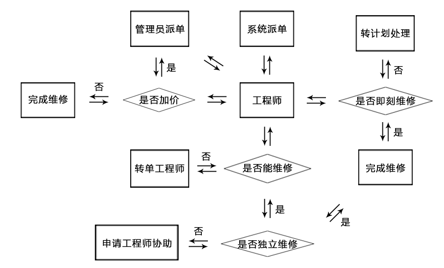 upfile